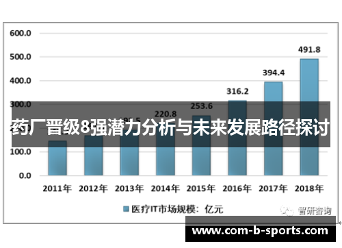 药厂晋级8强潜力分析与未来发展路径探讨