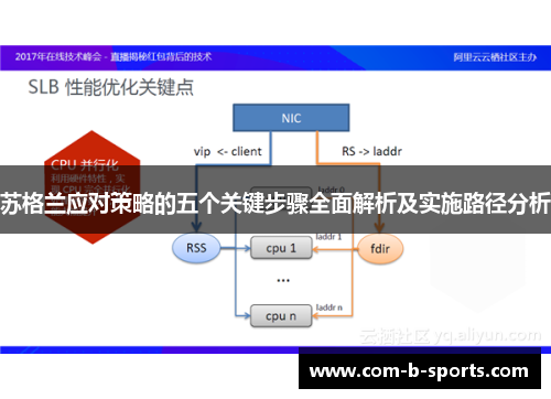 苏格兰应对策略的五个关键步骤全面解析及实施路径分析