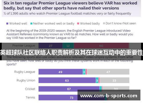 英超球队社区联络人职责解析及其在球迷互动中的重要性
