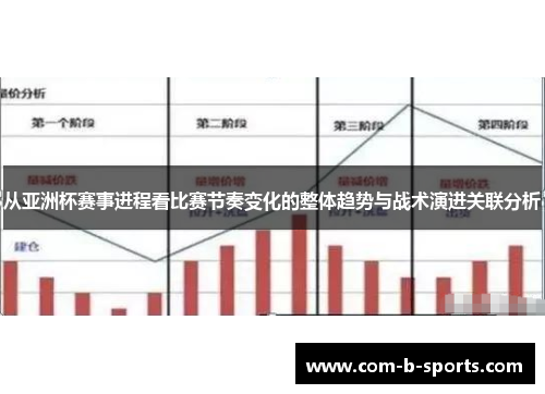 从亚洲杯赛事进程看比赛节奏变化的整体趋势与战术演进关联分析 从亚洲杯赛事进程看比赛节奏变化的整体趋势与战术演进关联分析