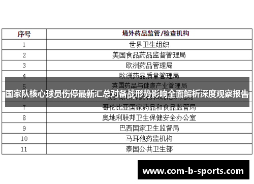 国家队核心球员伤停最新汇总对备战形势影响全面解析深度观察报告