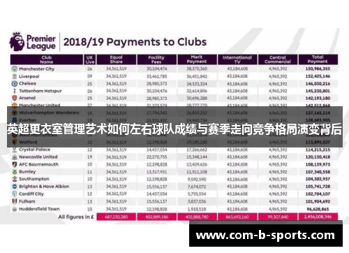 英超更衣室管理艺术如何左右球队成绩与赛季走向竞争格局演变背后