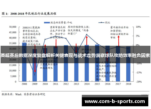 英超赛后数据深度复盘解析关键表现与战术走势洞察球队攻防效率胜负因素 英超赛后数据深度复盘解析关键表现与战术走势洞察球队攻防效率胜负因素