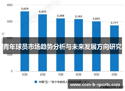 青年球员市场趋势分析与未来发展方向研究