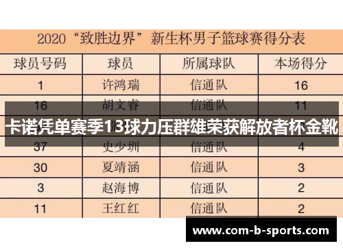 卡诺凭单赛季13球力压群雄荣获解放者杯金靴 卡诺凭单赛季13球力压群雄荣获解放者杯金靴