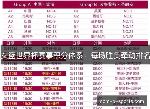 女篮世界杯赛事积分体系：每场胜负牵动排名
